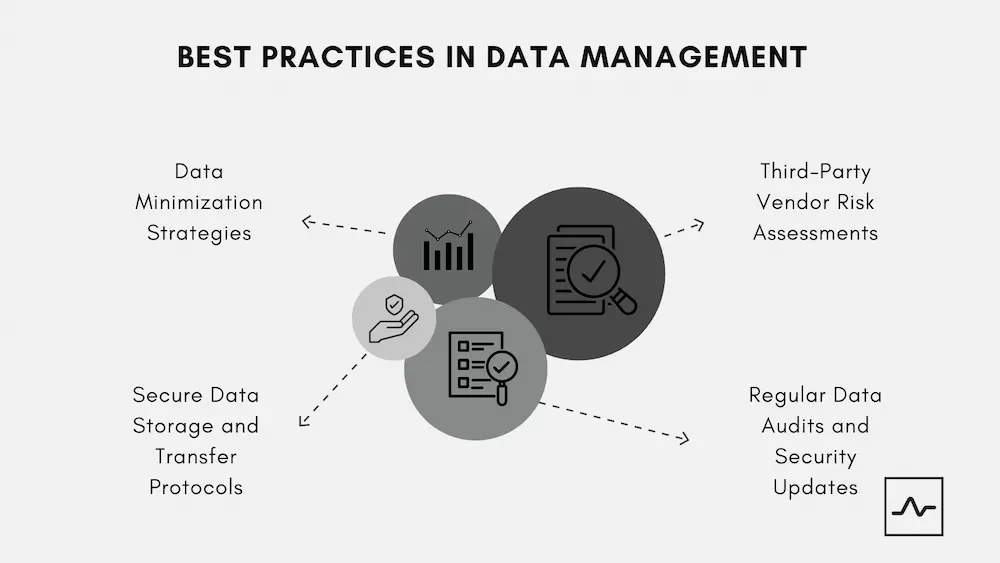 Best Practices in the Legal Sphere