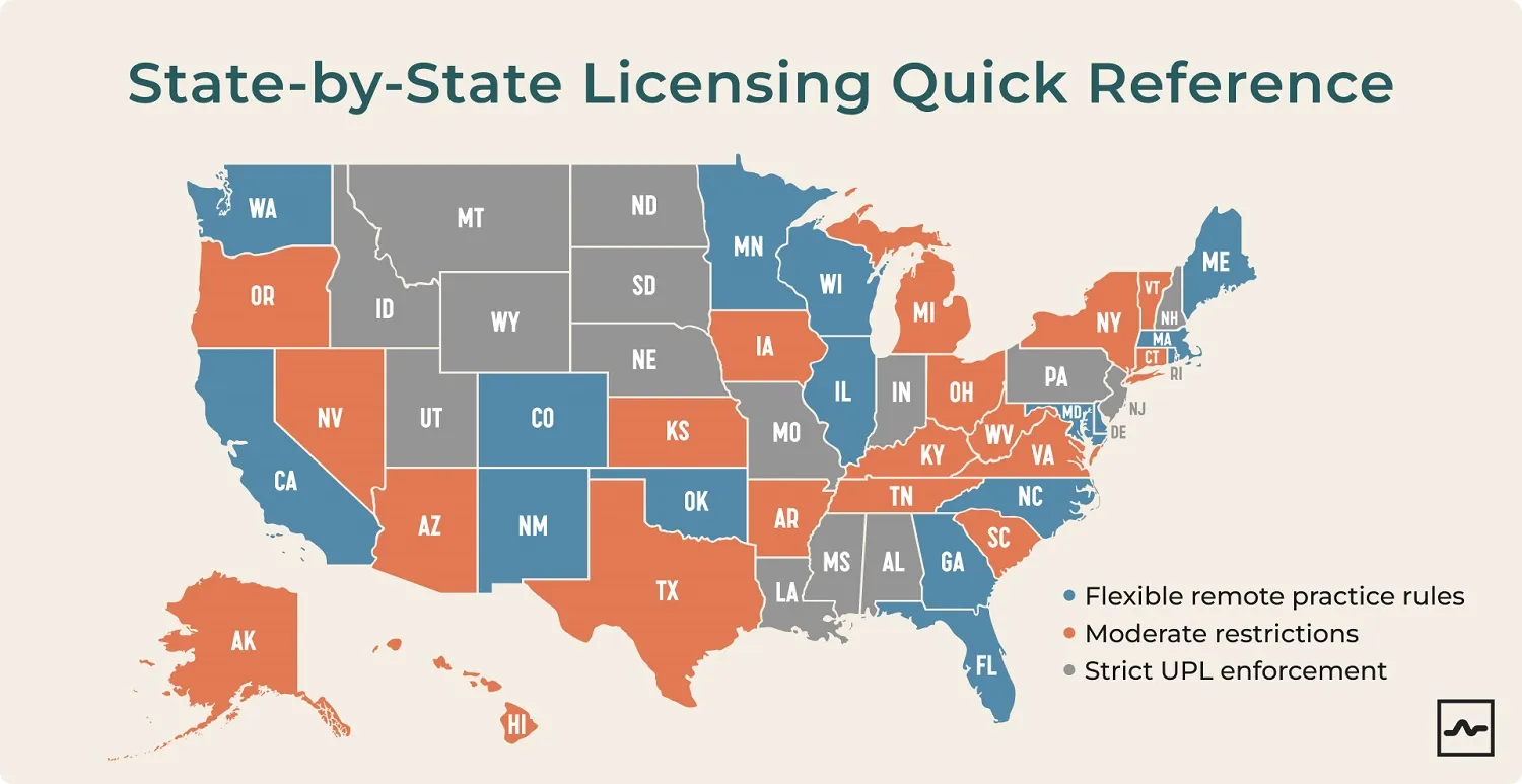 State-by-state licensing quick reference