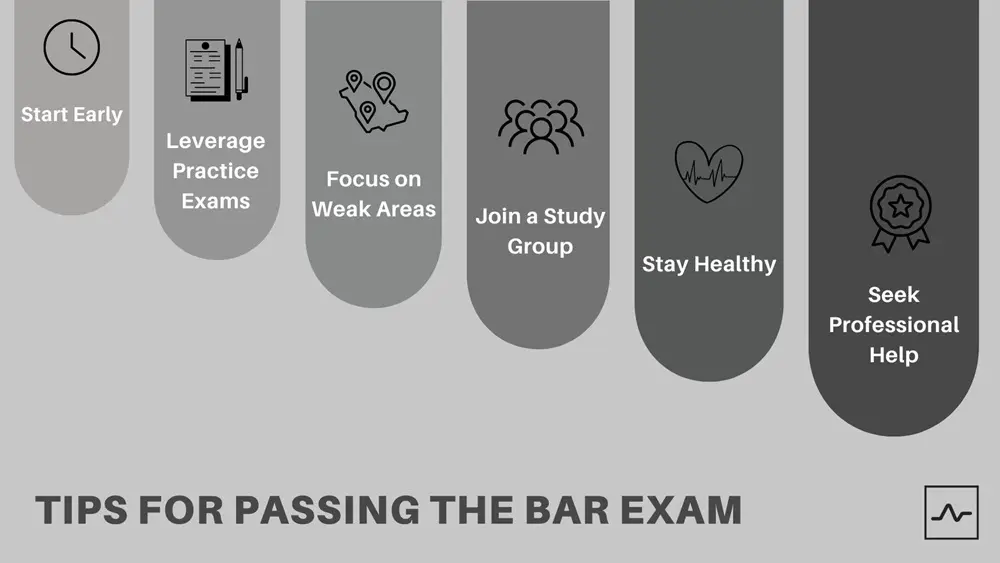 Tips for Passing the Bar Exam