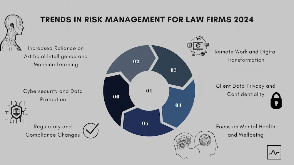 Future Trends in Risk Management for Law Firms 2024