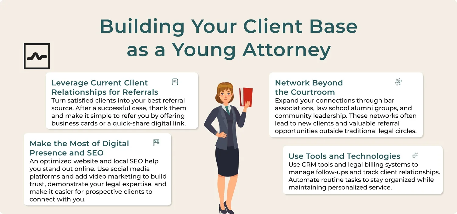 How to get clients as a young lawyer in 4 steps